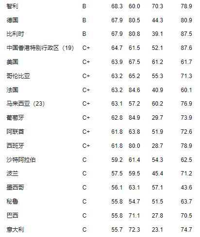 智利养老金改革有望近期获得通过