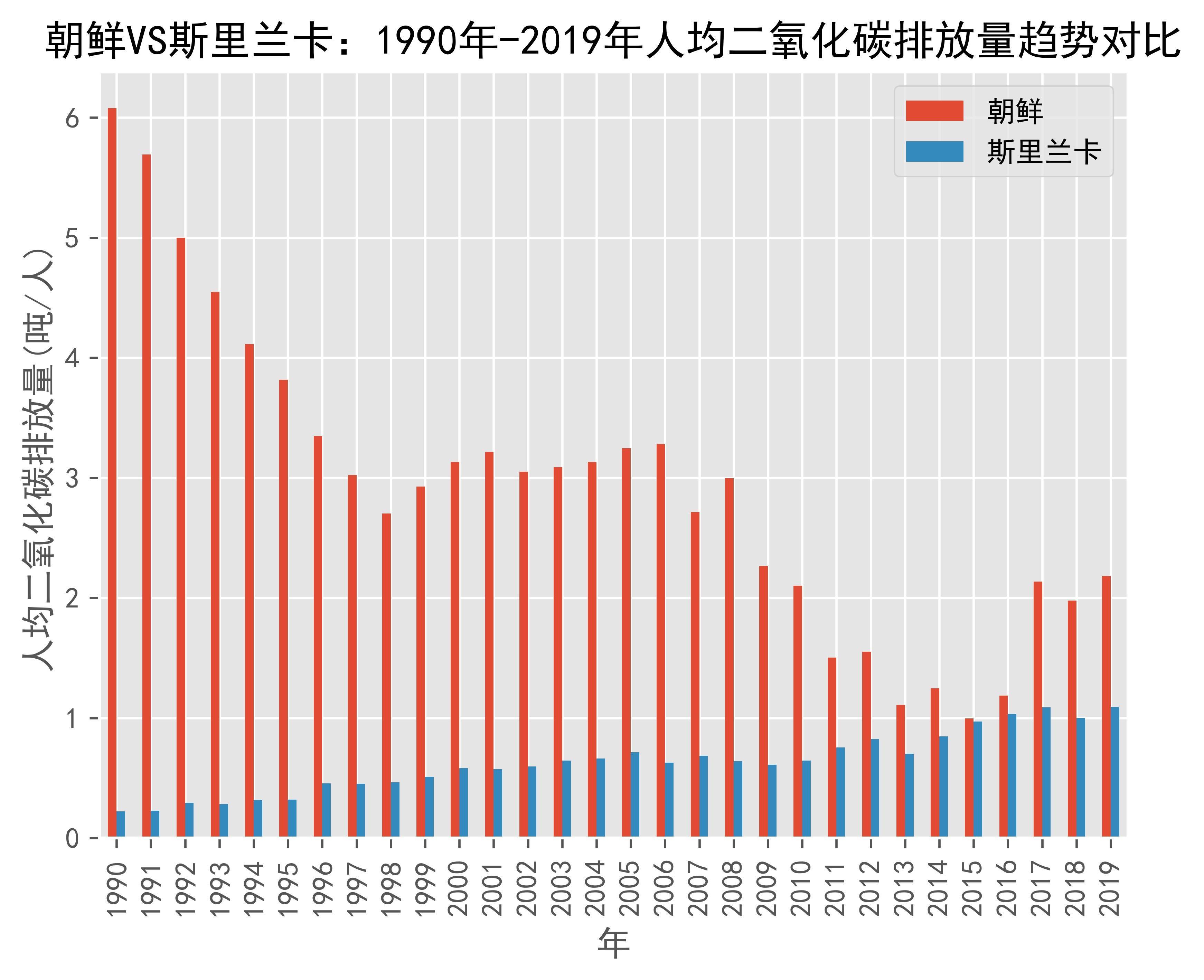 世界银行致力于应对斯里兰卡发展挑战