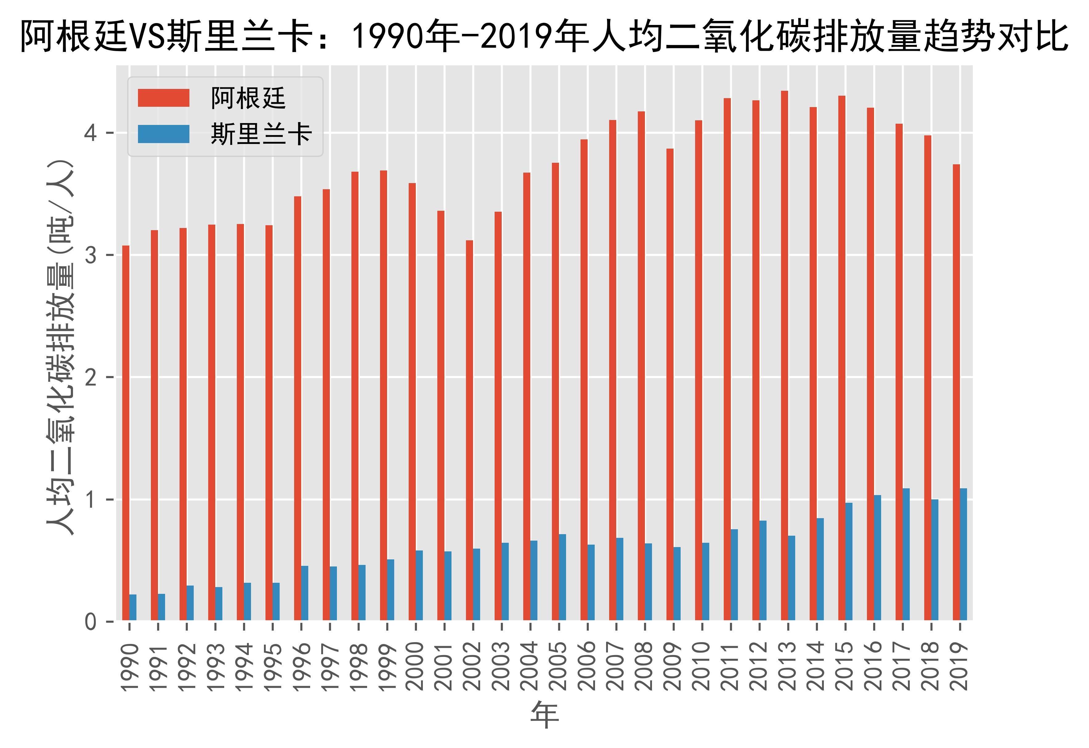 世界银行致力于应对斯里兰卡发展挑战