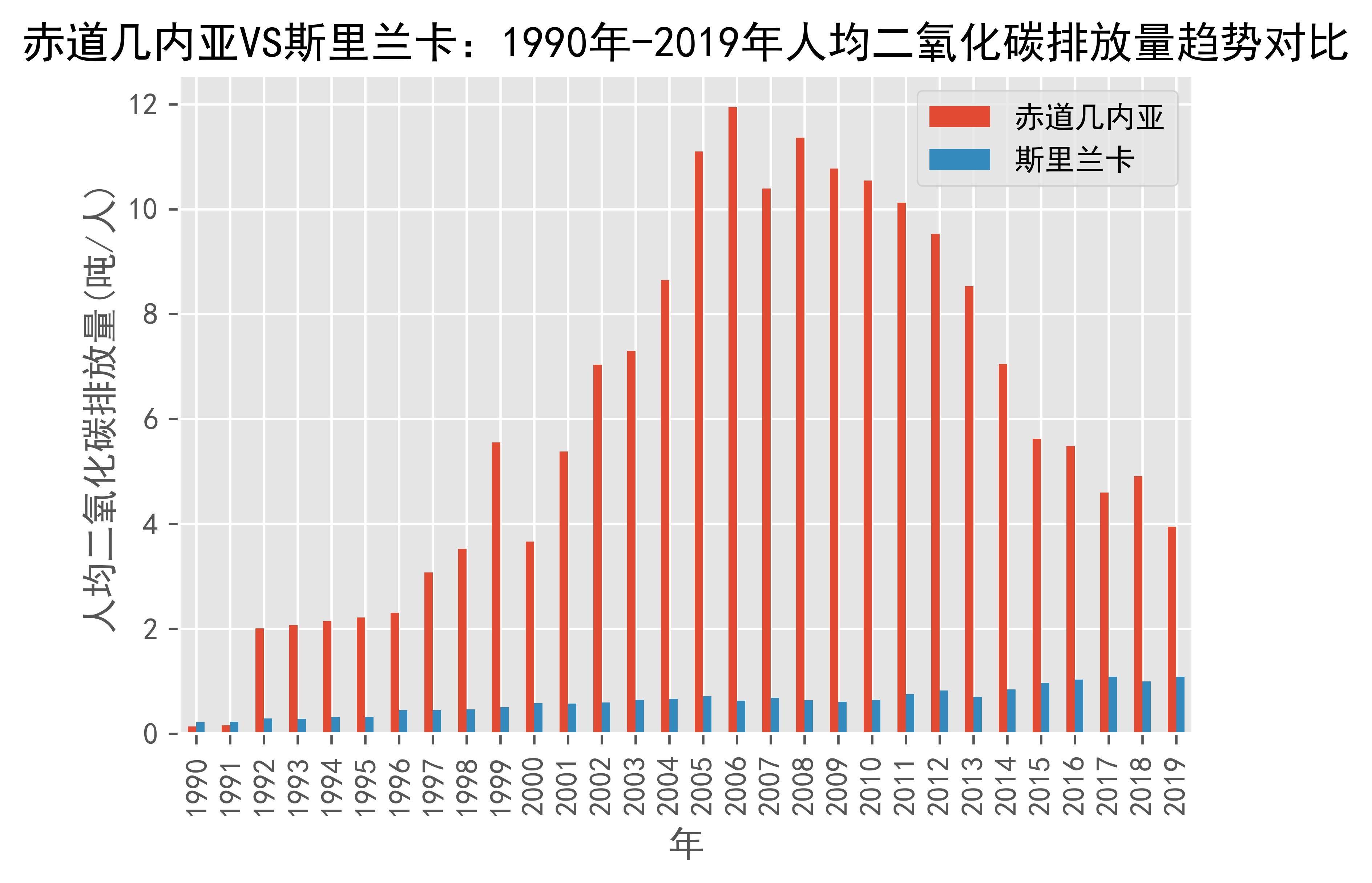 世界银行致力于应对斯里兰卡发展挑战