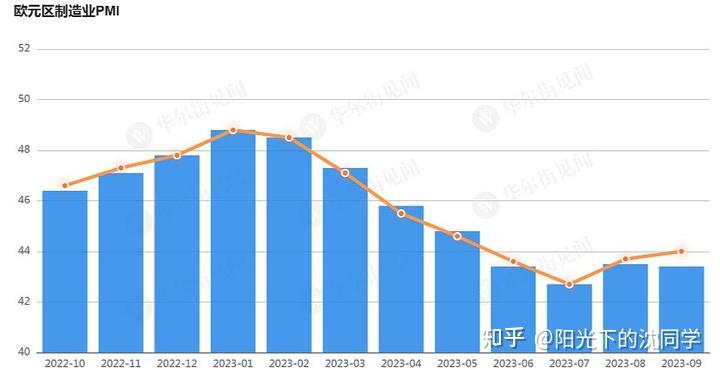 欧洲工业生产者价格环比趋于稳定