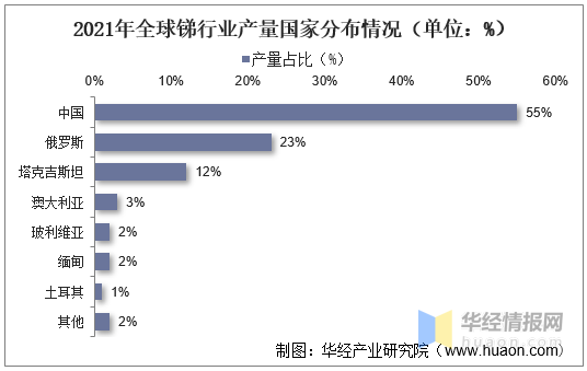 2024年1-10月塔吉克斯坦农业产值增长10.9%