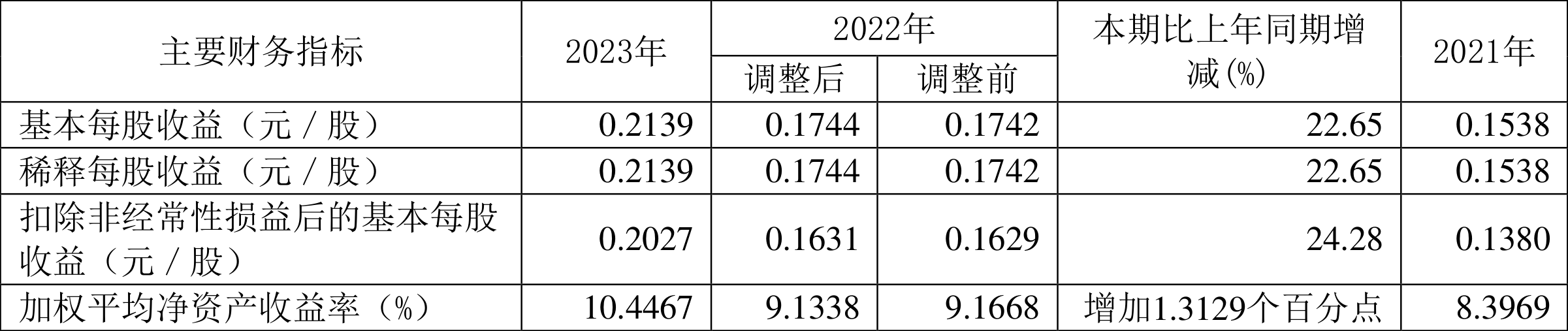 宝光股份拟收购凯塞尔科技51.16%股权并增资 发力二线市场