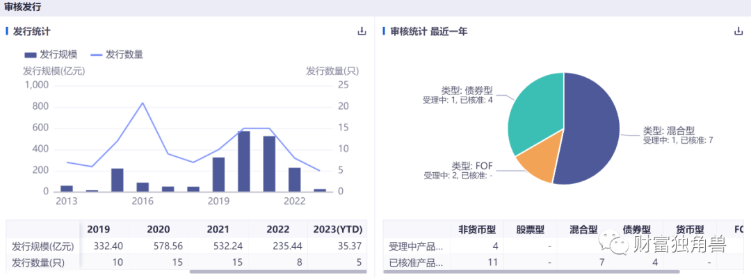 尽管规模超8亿元 这家债基仍选择清盘