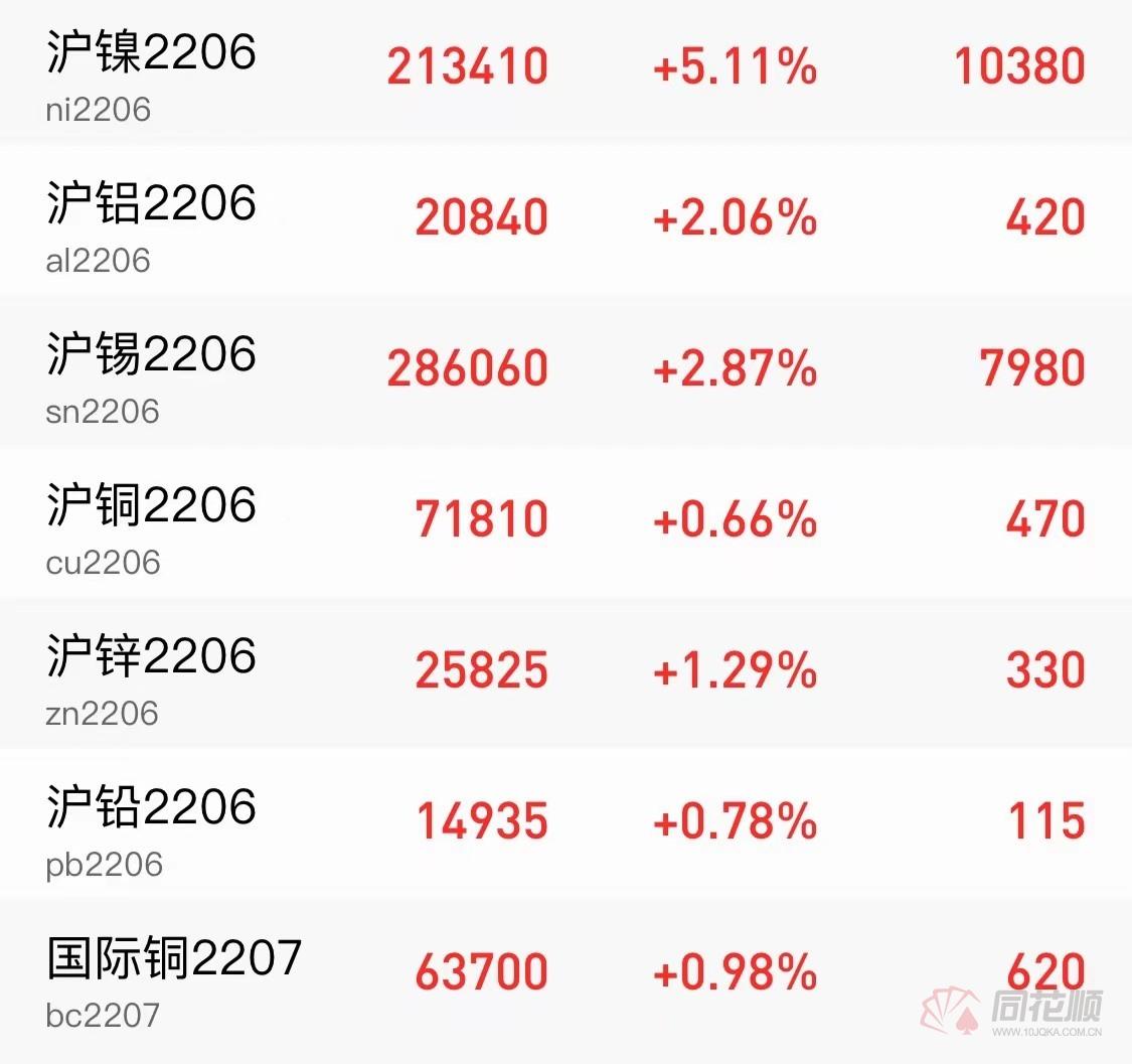 （2024年12月27日）今日沪镍期货和伦镍最新价格查询