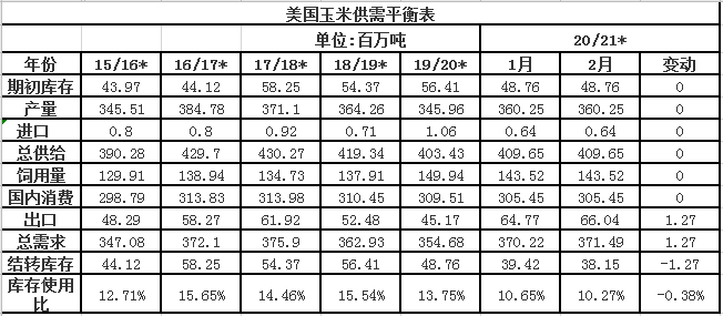 1月2日收盘玉米期货持仓较上日增持8211手