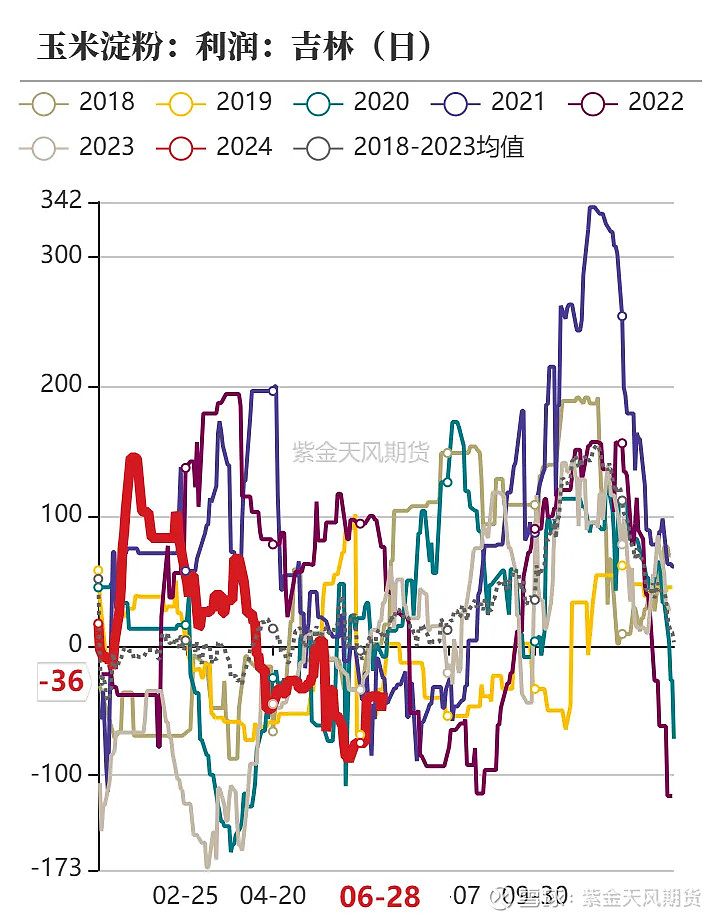 1月2日收盘玉米期货持仓较上日增持8211手