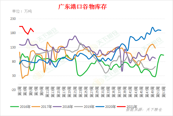 1月2日收盘玉米期货持仓较上日增持8211手