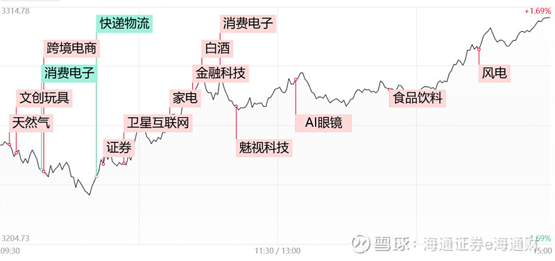 工业金属概念股持续走强，云铝股份涨超8%