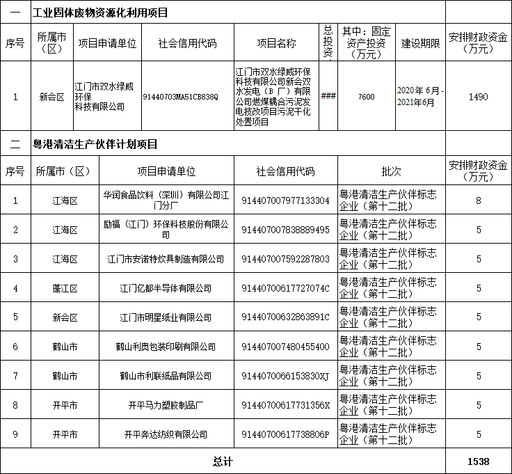 国家发改委：近期将再下达一批“两重”建设项目清单