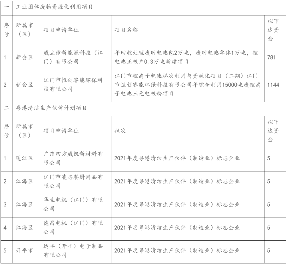 国家发改委：近期将再下达一批“两重”建设项目清单