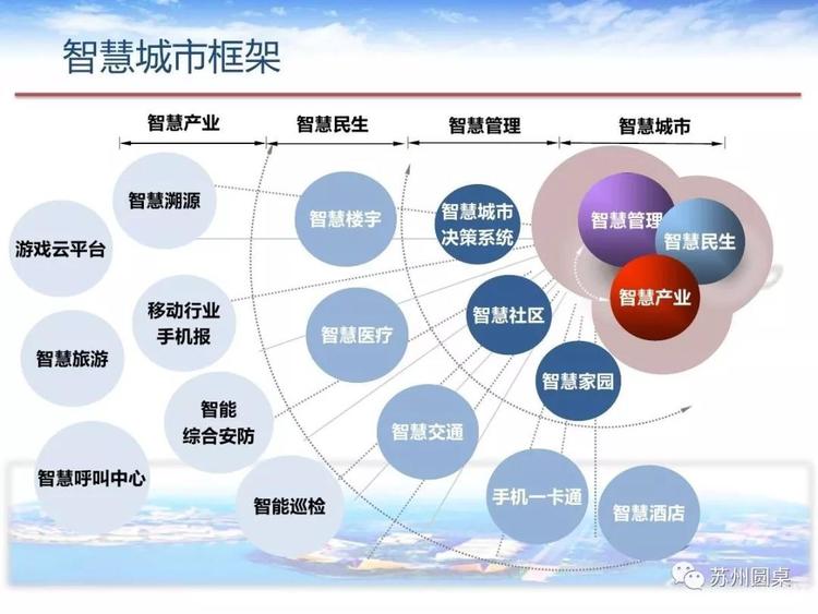 苏州将实施“苏州智造十大行动” 设立1100亿元新型工业化系列基金