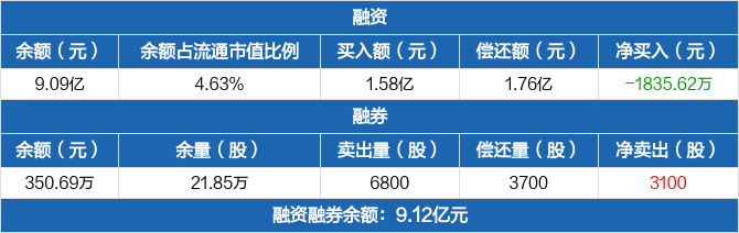 爱施德1月3日龙虎榜数据