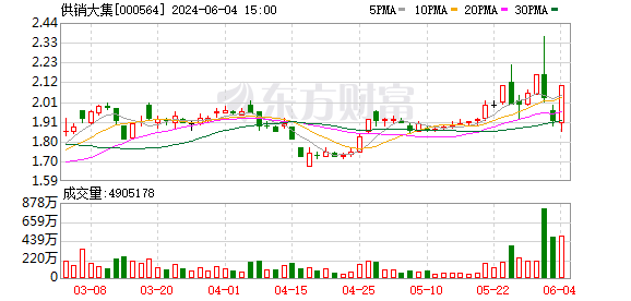 供销大集1月3日龙虎榜数据