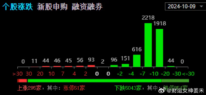 A股连续调整 券商看后市：调整更有利于促成“春躁行情”