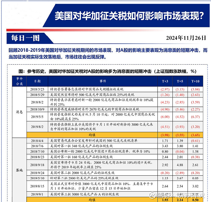 A股连续调整 券商看后市：调整更有利于促成“春躁行情”