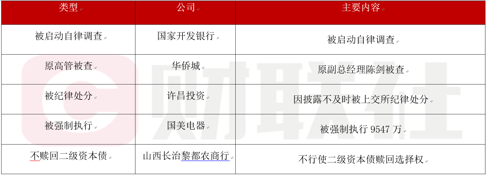 【公告精选】城地香江：子公司联合中标44.52亿元重大项目