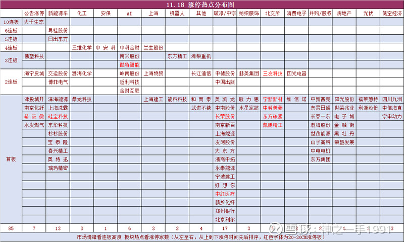 【公告精选】城地香江：子公司联合中标44.52亿元重大项目