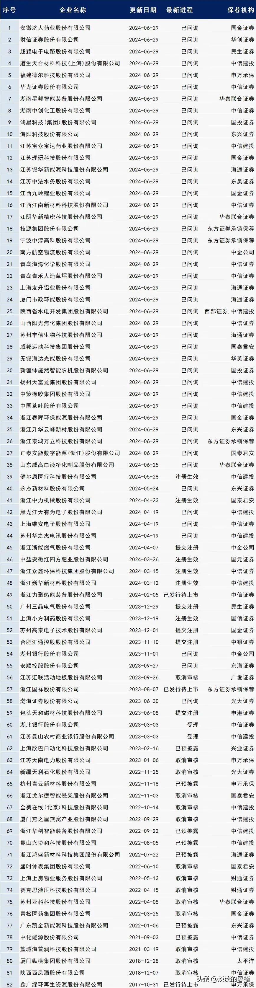 牛走了吗？2025开年A股强震 新股债券“翘起来” 机构：集中调仓酝酿春季攻势