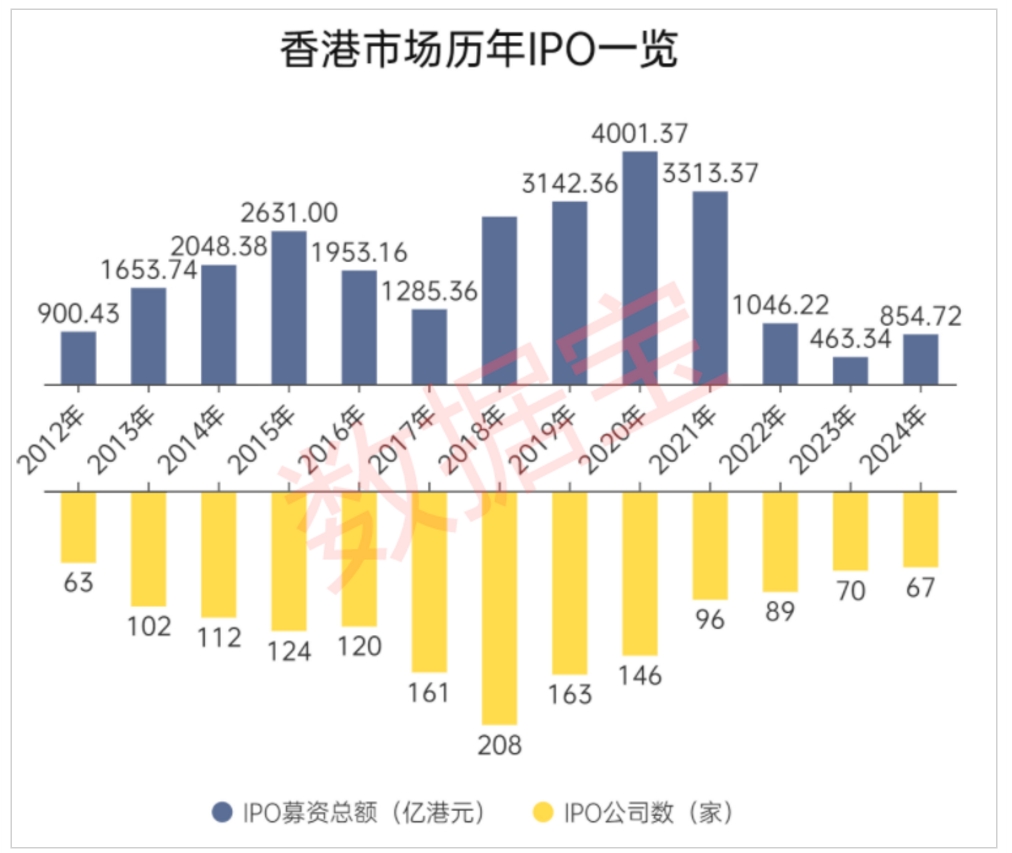 牛走了吗？2025开年A股强震 新股债券“翘起来” 机构：集中调仓酝酿春季攻势