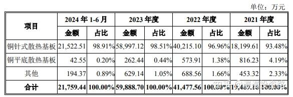 C黄山谷上市首日获融资买入4874.85万元，占成交额的3.74%