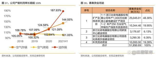 比依股份录得6天4板