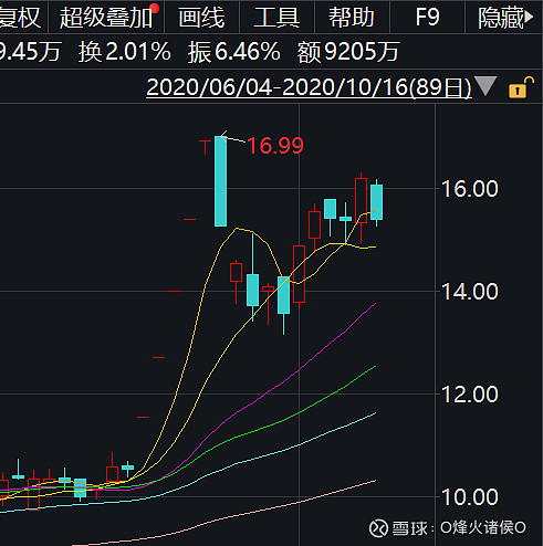 梦洁股份连收4个涨停板