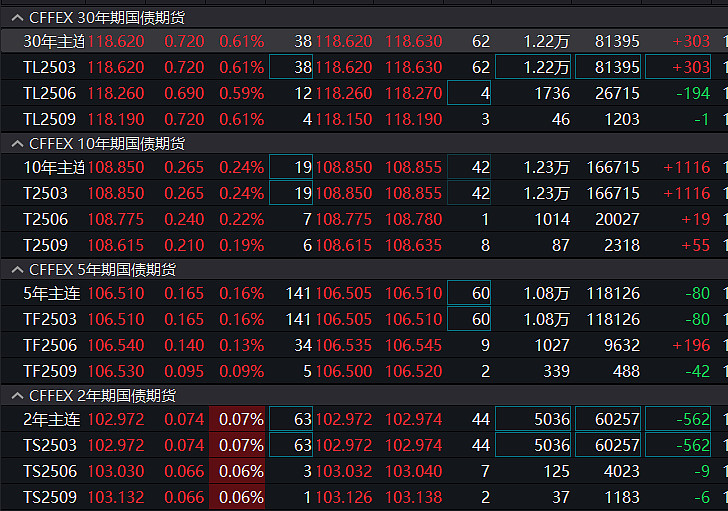 玉米期货1月6日主力小幅上涨0.04% 收报2228.0元