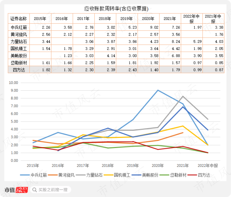 四方达与汇芯通信签署战略合作协议 推动CVD金刚石材料在通信领域大规模商用