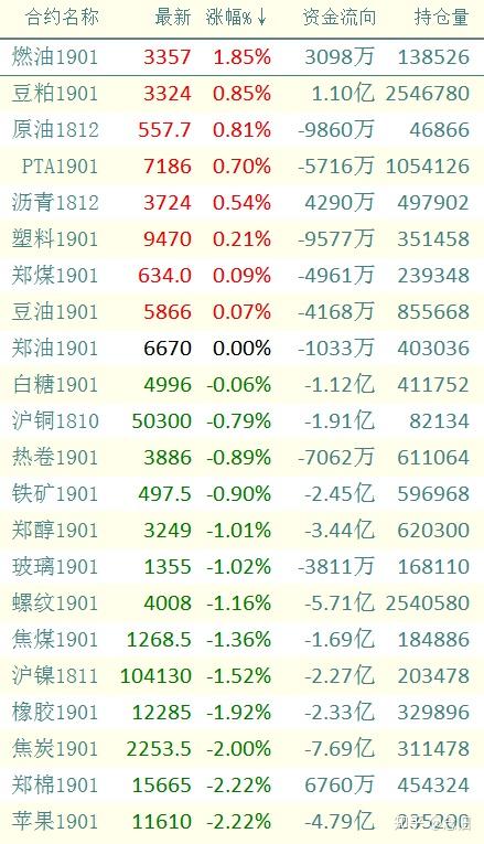 国内期市夜盘收盘 液化气跌超1%