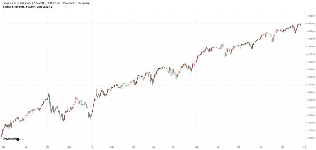 博时标普500ETF今日成交额增加2.59亿元，环比增加63.66%