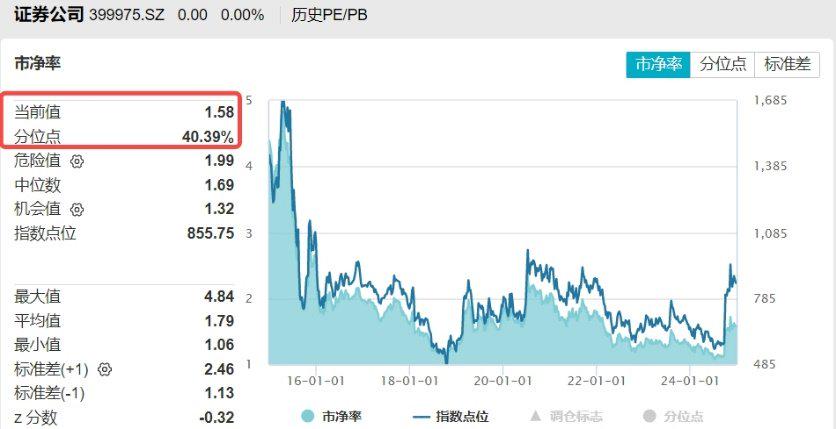 券商资管研判2025年债市：仍可相对积极但需防波动风险