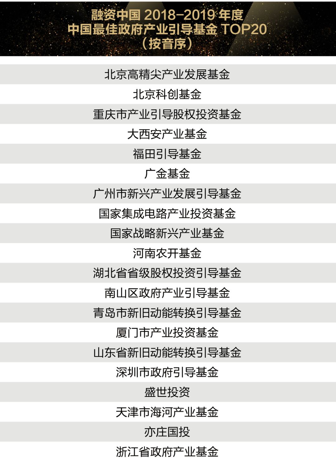 重磅！首个国家级政府投资基金指引文件出台：差异化管理基金、鼓励取消返投、“基金招商”或将终结