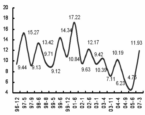 A股平均股价10.89元 52股股价不足2元