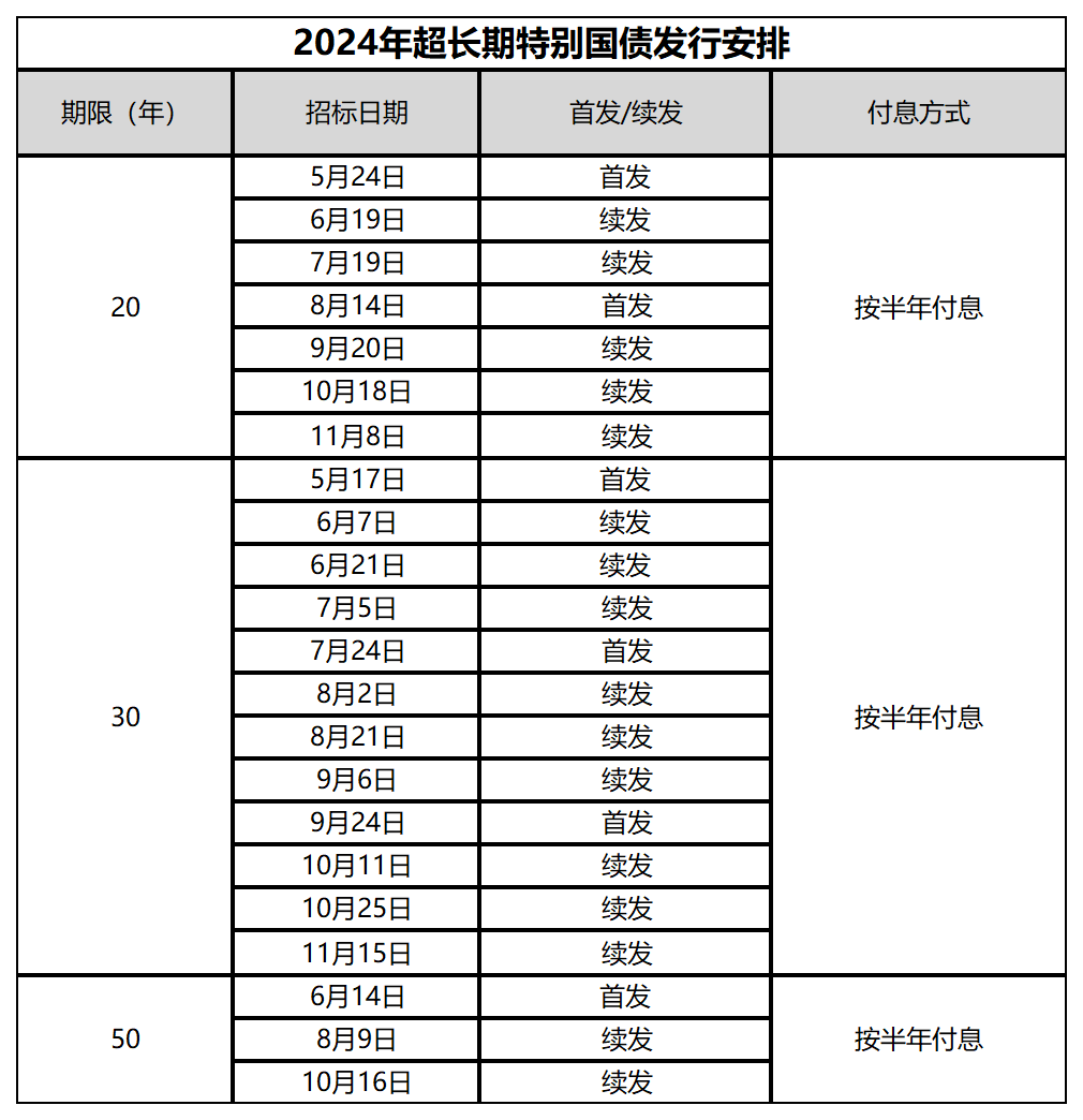 超长期特别国债加力 2025年“两新”政策扩围