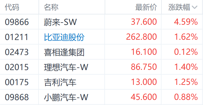 晶丰明源涨停 24只科创板股涨超5%