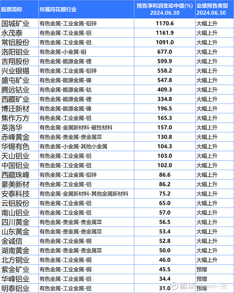 公告精选：*ST美讯收到拟终止上市事先告知书；大博医疗等公司2024年业绩大幅预增