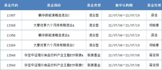 新基金建仓最新动向！公募短期转向防守