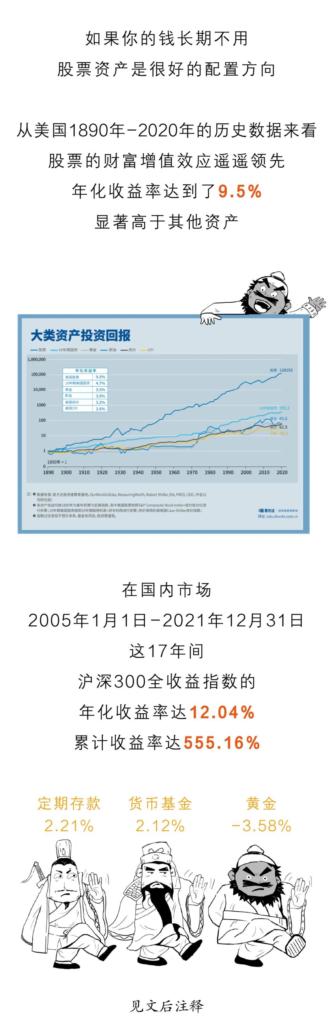 中信证券：政策加码值得期待，春季躁动渐行渐近