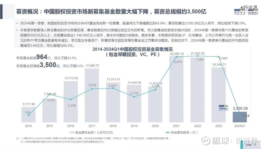 谁是2024年最“壕”LP？