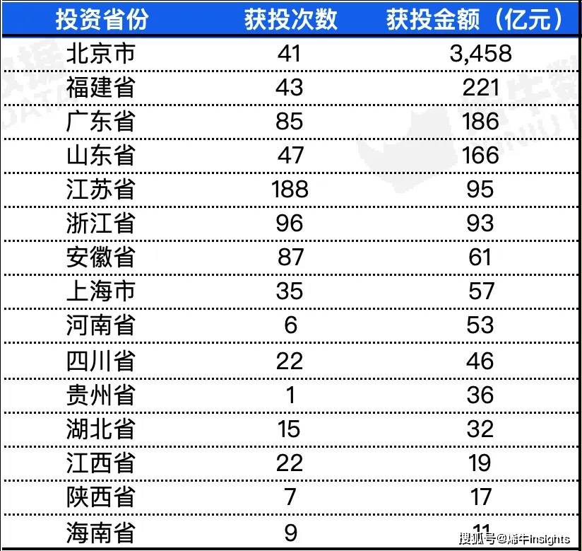 谁是2024年最“壕”LP？