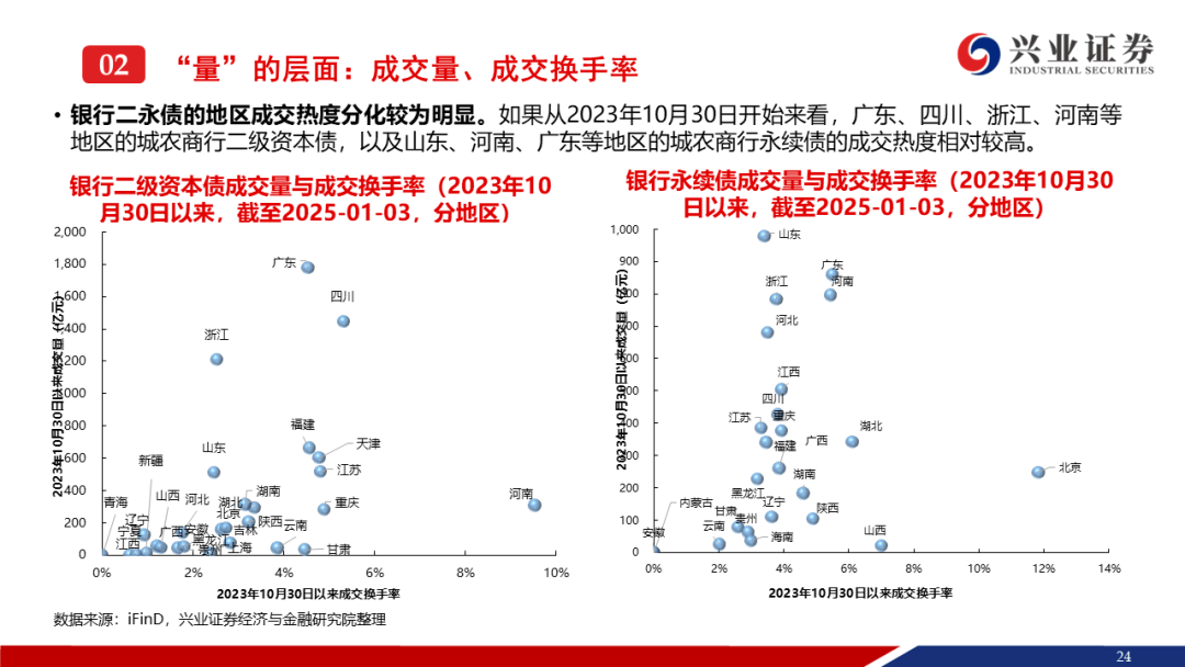 银行二永债赎回破万亿 2025年仍有较大规模到期