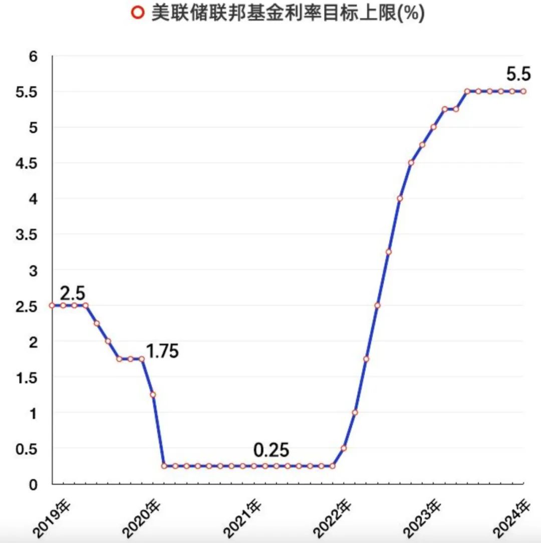 重磅新规冲击！美芯片股集体大跌！英伟达“炮轰”拜登政府 商务部也回应了