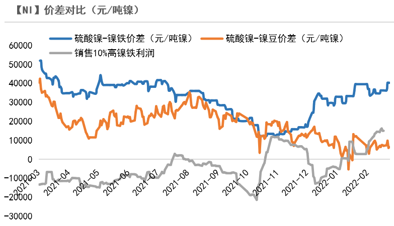 （2025年1月14日）今日沪镍期货和伦镍最新价格查询