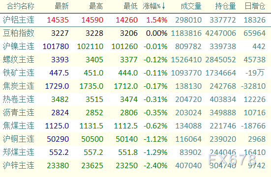 （2025年1月14日）今日沪铝期货和伦铝最新价格查询