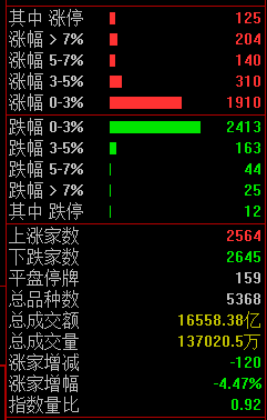 AI应用概念走势活跃 福石控股、壹网壹创等涨停