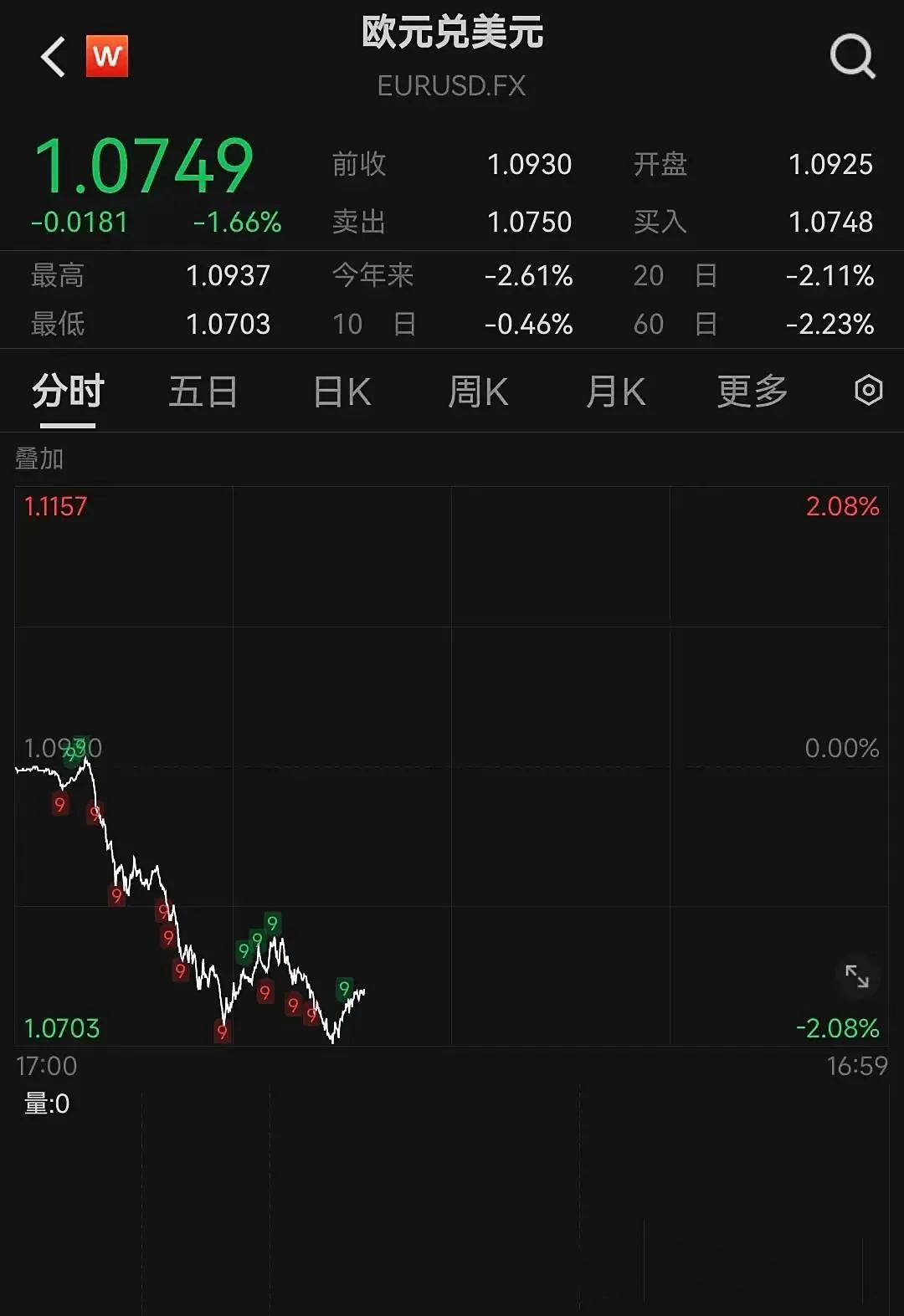 国内商品期货夜盘收盘涨多跌少 烧碱涨超2%