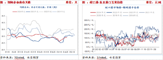 玉米：政策继续提振 玉米震荡偏强