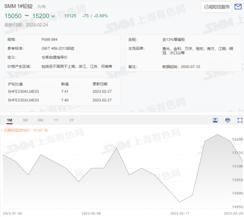 （2025年1月15日）今日沪铅期货和伦铅最新价格查询
