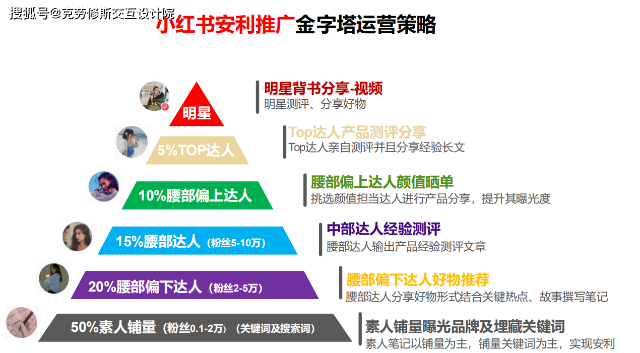 慧辰股份：推出“红”密码――小红书流量周度洞察专题